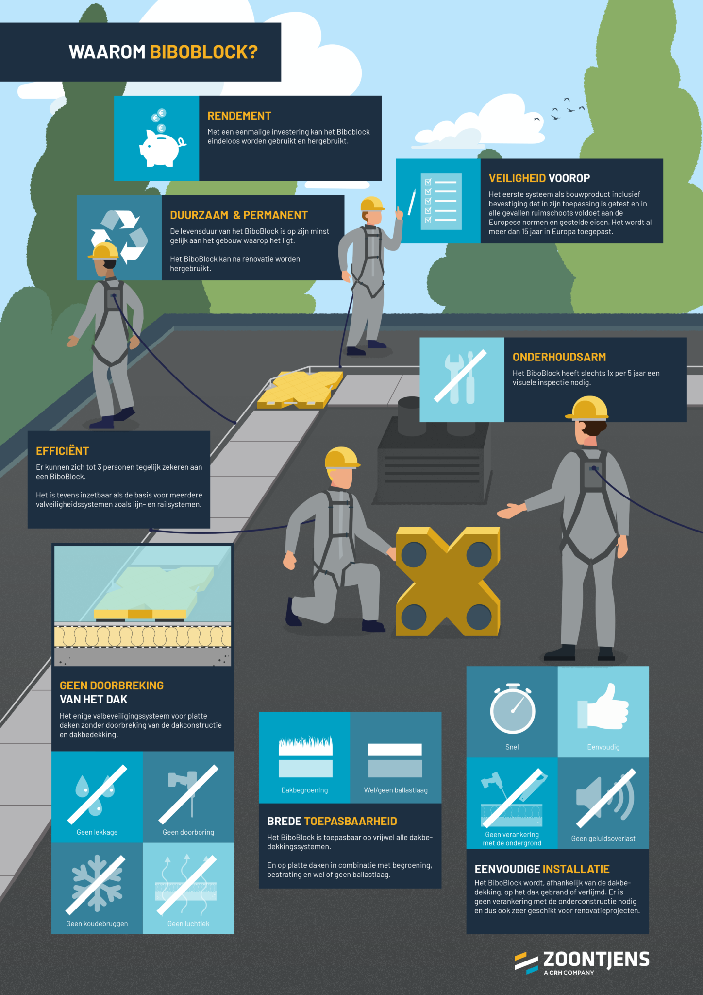Fall protection from BiboBlock? 9 reasons! [infographic] - Zoontjens
